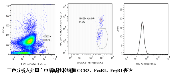 過敏反應(yīng)致敏狀態(tài)檢測試劑盒（IgE、IgG）